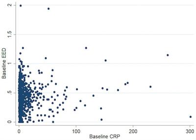 Baseline perihematomal edema, C-reactive protein, and 30-day mortality are not associated in intracerebral hemorrhage